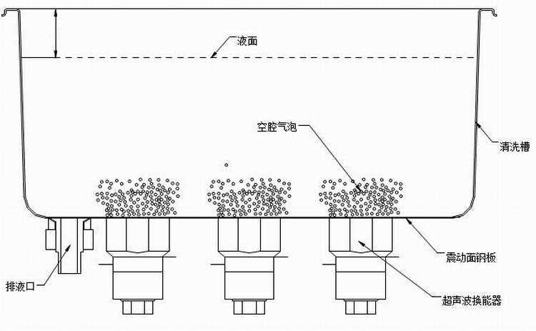 超声波清洗机原理